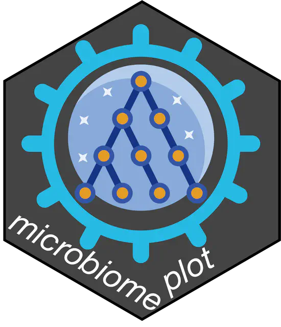 microbiomeplot