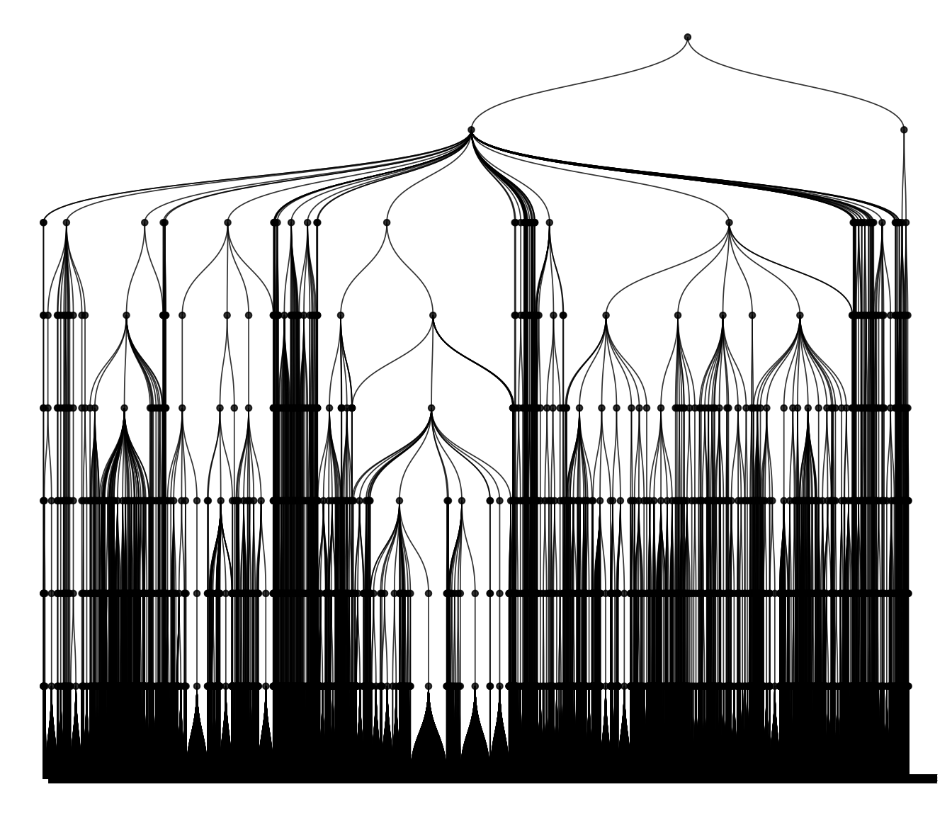 Taxonomy tree for the microbiome dataset.
