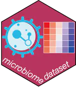 microbiomedataset