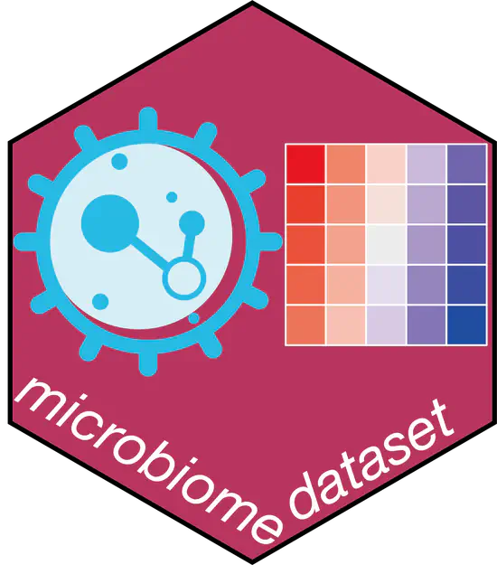 microbiomedataset