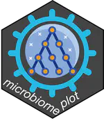 microbiomeplot